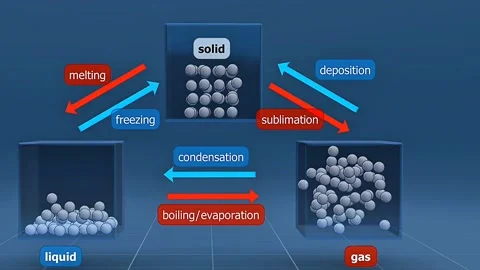 Phase Transition 3D animation Stock Footage 313442356