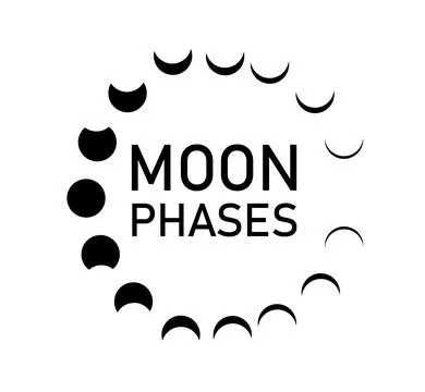 Phases of the Moon. Abstract moon phases posters. Mid century lunar minimalist Stock Illustration