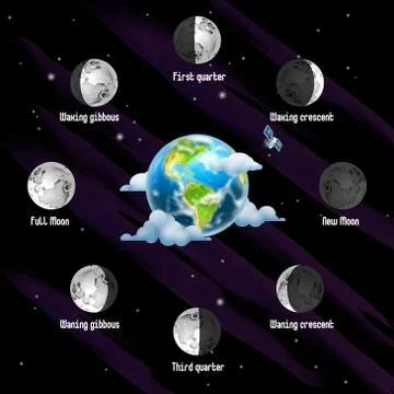 Phases of Moon, vector background Stock Illustration