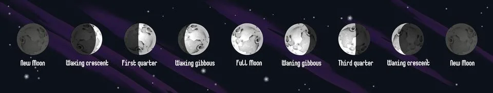 Phases of Moon, vector illustration Stock Illustration