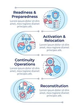Phases of operation activation continuity infographic vertical sequence Stock Illustration