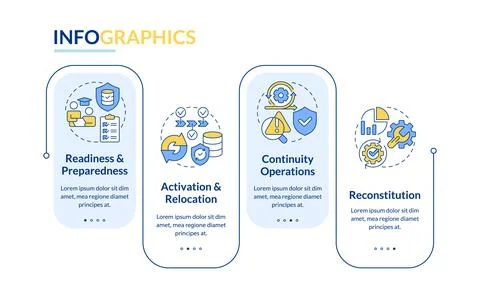 Phases of operation activation continuity rectangle infographic vector Illustrazione stock