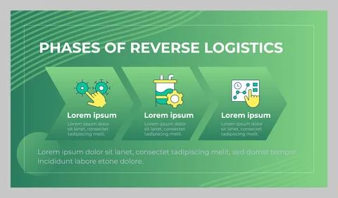 Phases of reverse logistics presentation slide template Stock Illustration