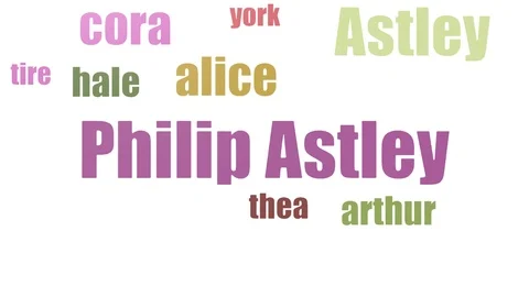 Philip Astley Word Cloud Animated Isolated On White Video stock 103562823