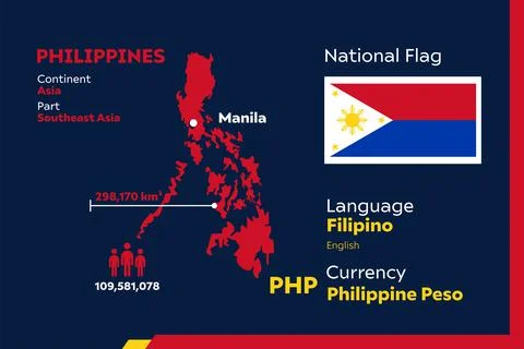 Philippines Infographic Stock Illustration