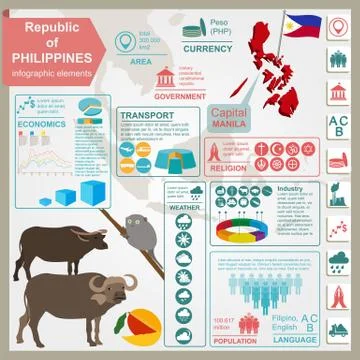 Philippines  infographics, statistical data, sights. Stock Illustration