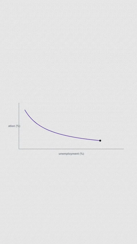 Phillips Curve Clean No Text Economics Curve Alpha 4K Vertical 9x16 Light Stock Footage 339508023