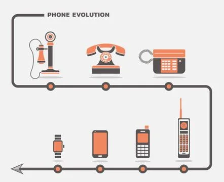 Phone evolution vector set Illustrazione stock