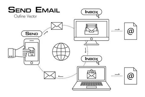 Phone send email to other electronic device . outline style . Stock Illustration
