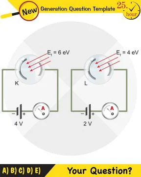 Photoelectric effect Stock Illustration