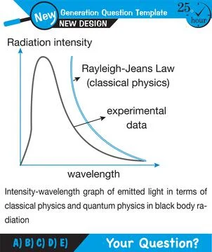 Photoelectric effect Stock Illustration