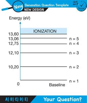 Photoelectric effect Stock Illustration