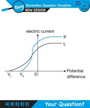 Photoelectric effect Stock Illustration