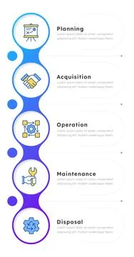 Physical asset durability phases infographic 5 steps Stock Illustration