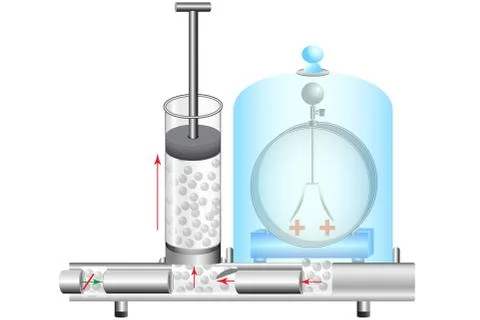The physical device is an electroscope that is placed in an airless space Stock Illustration