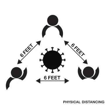 Physical Distancing warning sign. Warning in a white sign about coronavirus o Stock Illustration