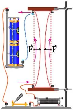 Physical experiment - the interaction of conductors with current Stock Illustration