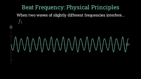Physical principles of beat frequency Stock Footage 336015054