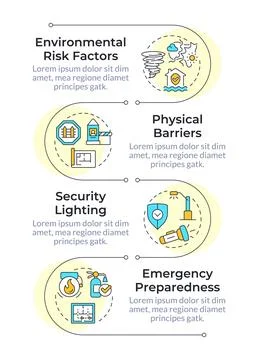 Physical security audit components infographic vertical sequence Stock Illustration