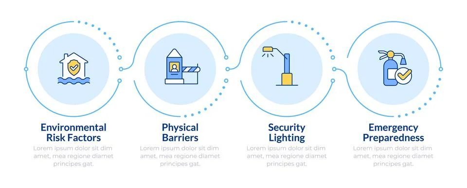 Physical security audit components infographic 4 steps Stock Illustration