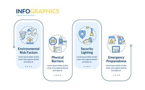 Physical security audit components rectangle infographic vector Stock Illustration