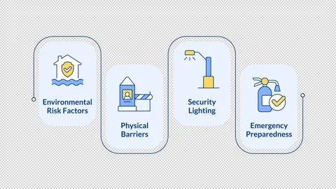 Physical security audit infographic animation rectangle Stock Footage 321853592