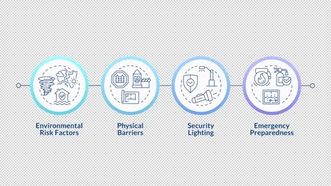 Physical security audit infographic circles animation Stock Footage 321858891