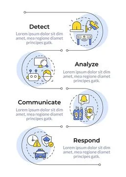 Physical security ecosystem infographic vertical sequence Illustrazione stock