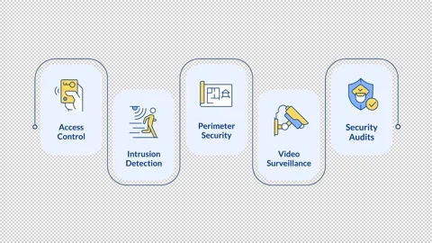 Physical security system infographic animation rectangle Stock Footage 321853587