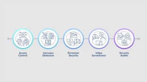 Physical security system infographic circles animation Stock Footage 321858839