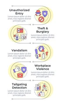 Physical security threats and risks infographic vertical sequence イラスト素材
