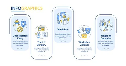 Physical security threats and risks rectangle infographic vector 스톡 일러스트