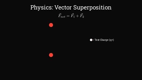 Physics and applications of coulomb's law 스톡 동영상 335190647
