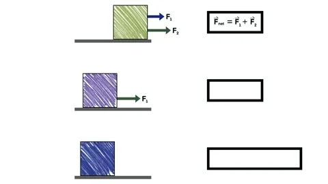 Physics animation of net force vector addition including same direction Stock Footage 331637090