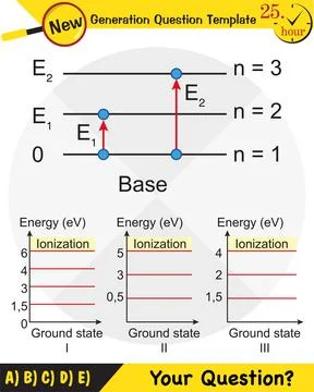 Physics, Atomic theories Illustrazione stock