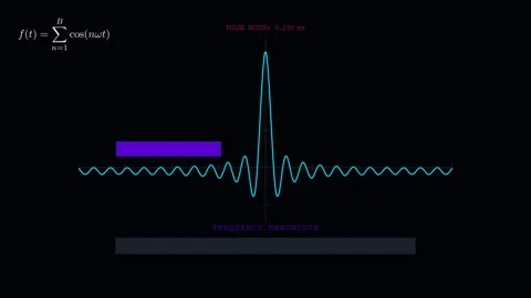 The physics of bandwidth Vídeo Stock 335764506