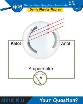 Physics, basic electric circuits, next generation question template, eps Stock Illustration