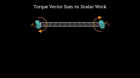 Physics behind twisting the ends of metal piece Stock Footage 335190651
