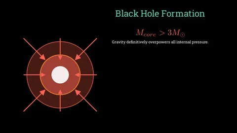The physics of black holes Vídeo Stock 335190765