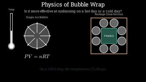 Physics of bubble wrap Видео 336118878