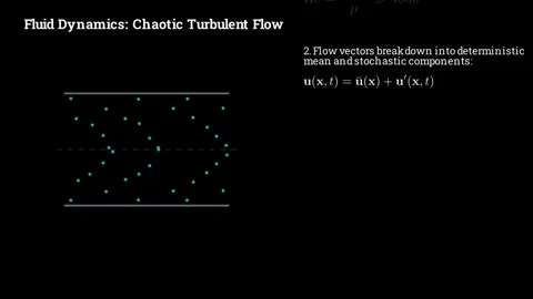 The physics of chaotic turbulent flow Video stock 335764509