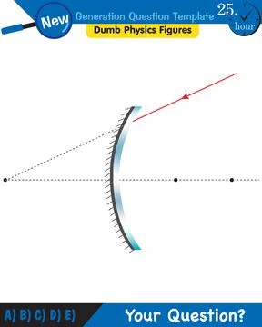 Physics, Concave Mirror, Reflection and spherical mirrors Stock Illustration