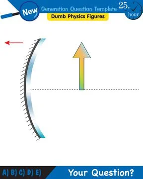 Physics, Concave Mirror, Reflection and spherical mirrors Stock Illustration