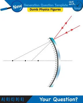 Physics, Concave Mirror, Reflection and spherical mirrors Stock Illustration