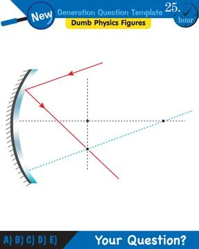 Physics, Concave Mirror, Reflection and spherical mirrors Stock Illustration