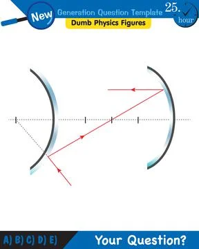 Physics, Concave Mirror, Reflection and spherical mirrors Stock Illustration