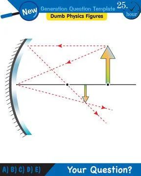 Physics, Concave Mirror, Reflection and spherical mirrors Stock Illustration