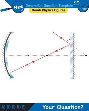 Physics, Concave Mirror, Reflection and spherical mirrors Stock Illustration