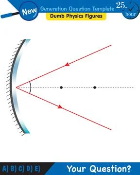 Physics, Concave Mirror, Reflection and spherical mirrors Illustrazione stock