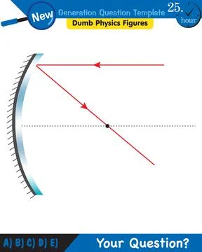 Physics, Concave Mirror, Reflection and spherical mirrors Illustrazione stock